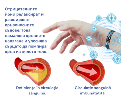 GF0UK™ Здравна гривна за контрол на кръвното налягане